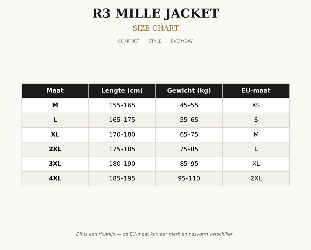 R3 Mille Jacket