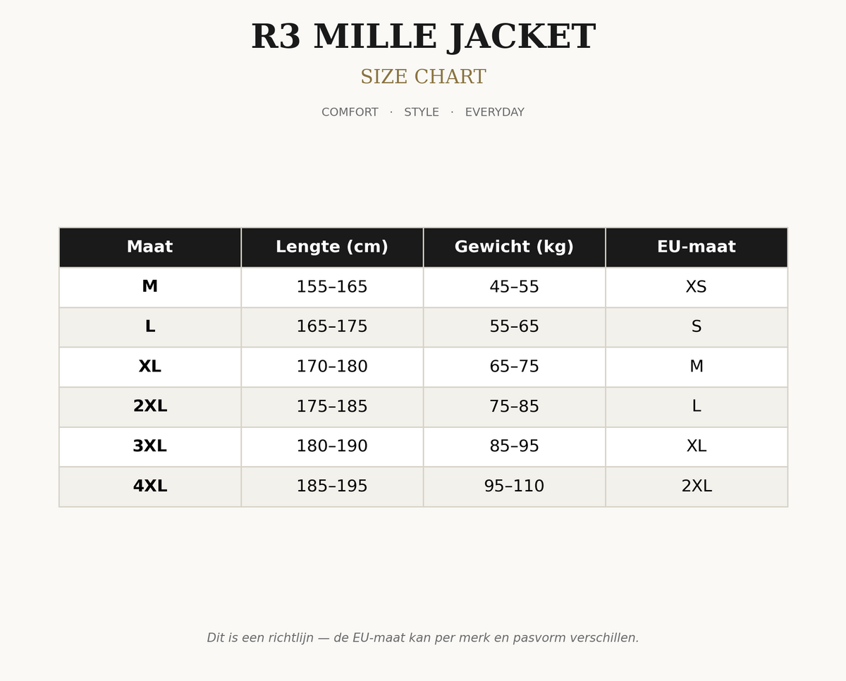 R3 Mille Jacket